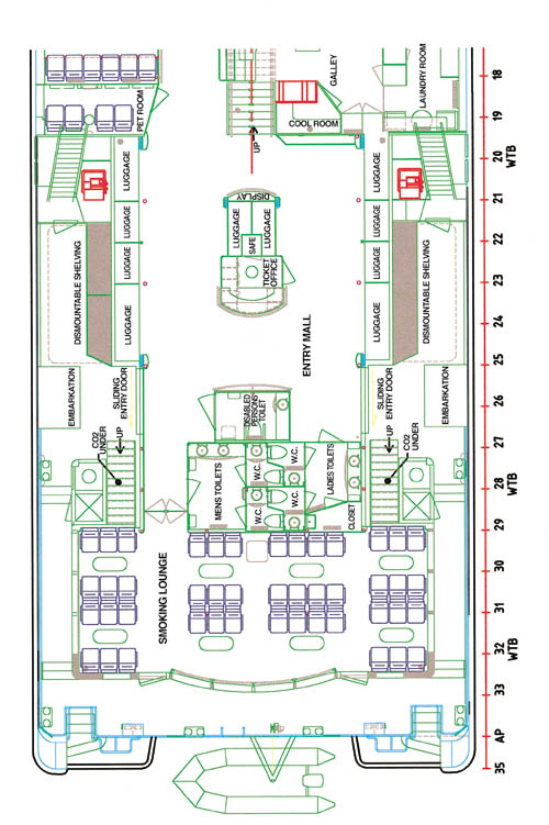 Figur 4.13 Embarkation station