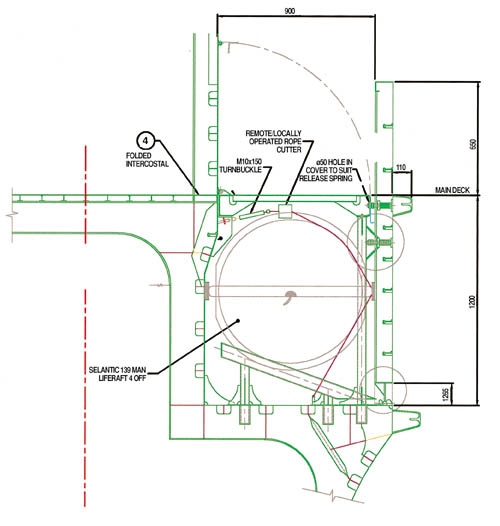 Figur 4.14 Liferaft launching mechanism