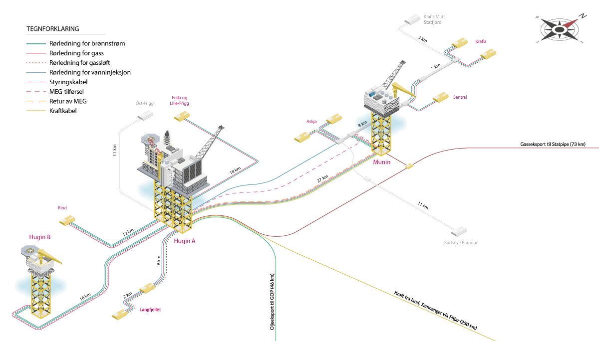 Figur 5.2 Feltillustrasjon av Yggdrasil