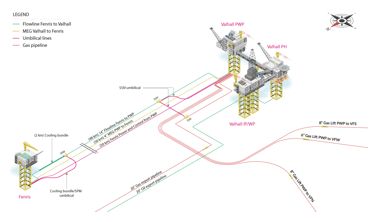 Figur 8.2 Valhall PWP-plattformen på Valhall feltsenter tilknyttet Fenris UI