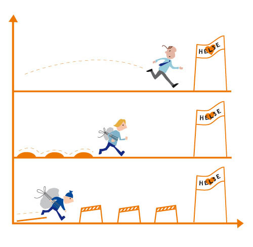 Figur 2.1 Sosiale helseforskjeller