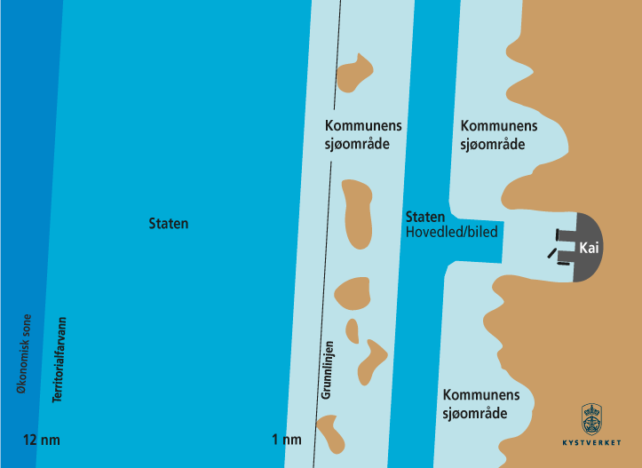 Figur 8.4 Kommunens sjøområde
