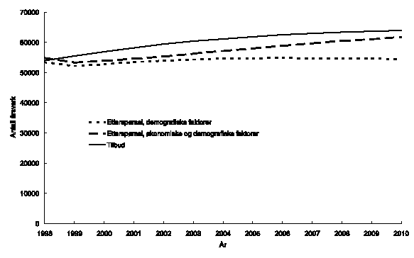 Figur 1.12 Allmennlærere