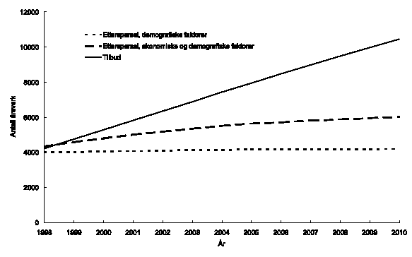 Figur 1.4 Sosionomer