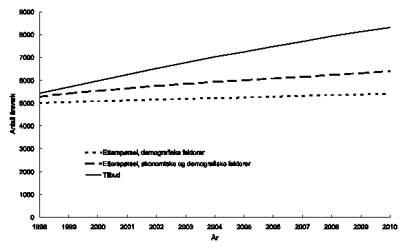 Figur 1.5 Fysioterapeuter