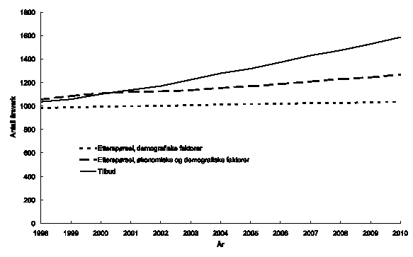 Figur 1.8 Farmasøyter