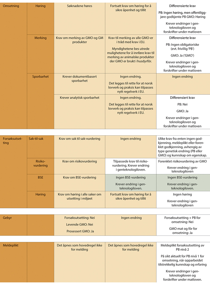 Figur 10.11 forts. av figur 10.9