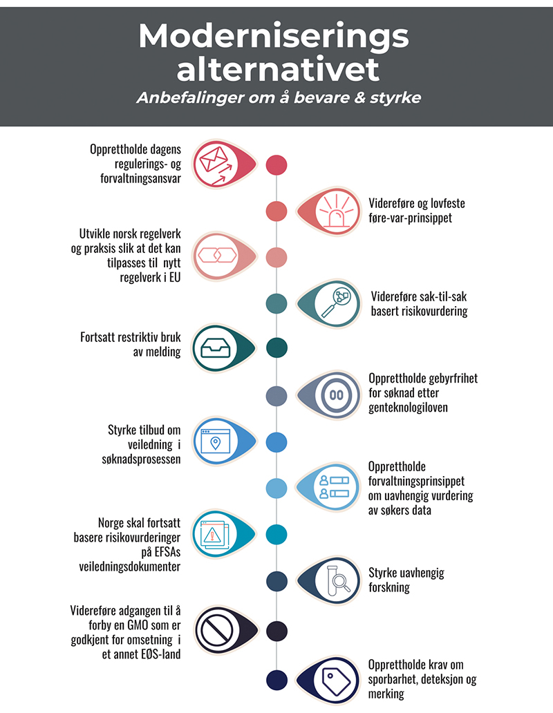 Figur 10.8 Mindretallets anbefalinger om å bevare og styrke