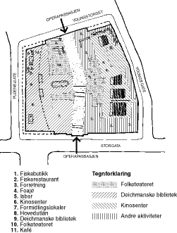 Figur 4.7 Alternativ til opera i Folketeaterkvartalet, ideprosjekt Plan 1. etasje Arkitekter: 4B Arkitekter