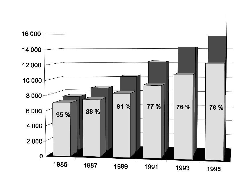 Figur 2.2 Strukturer og utvinningstillatelser i blokkene 25/7 og 25/8