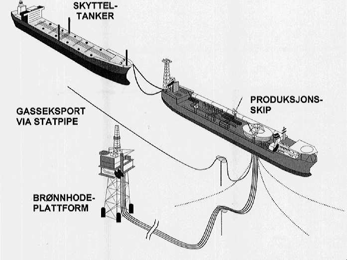 Figur 2.3 Utbyggingsløsning på Jotun