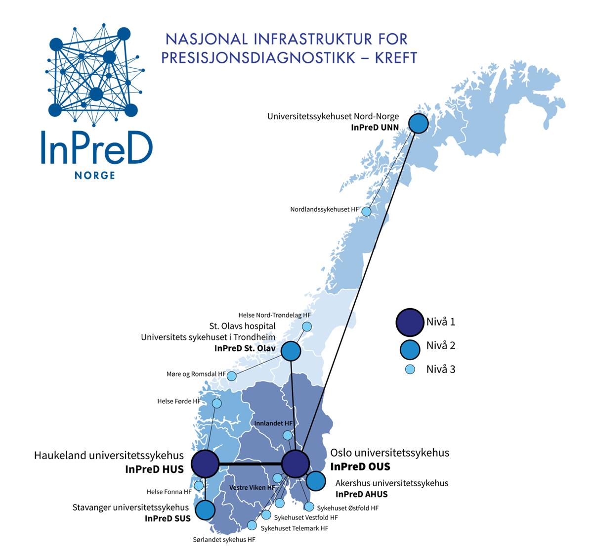 Figuren viser et kart over Norge der de ulike institusjonene som deltar i InPreD er plassert som sirkler, der hver sirkel kan ha tre størrelser; stor sirkel nivå 1, mellomstor sirkel nivå 2, liten sirkel nivå 3, som indikator på hvilket nivå institusjonen har i InPreD.