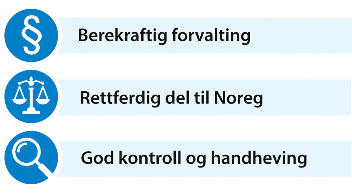 Figur 3.1 Måla for det internasjonale fiskerisamarbeidet.