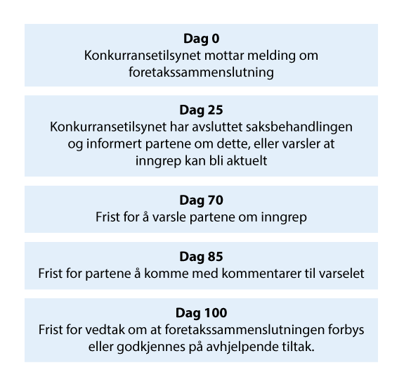Figur 8.3 Illustrasjon av saksgangen i foretakssammenslutninger1