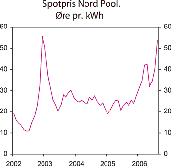 Figur 2.26 Spotpris Nord Pool. Øre pr. kWh. Månedsgjennomsnitt