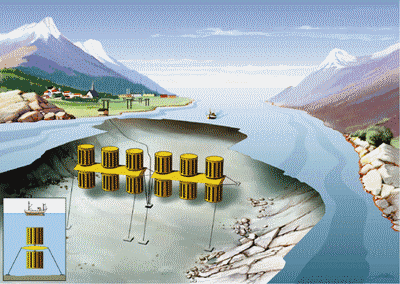 Figur 23.10 Tidevannskraftverket slik det kan komme til å se ut. Kun foreløpige planer.