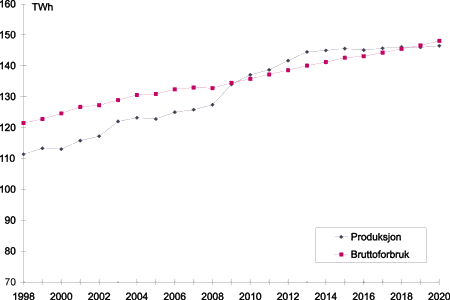Figur 32.9 Beregnet kraftbalanse i referansebanen