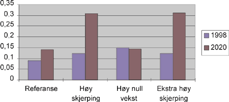 Figur 3.8 Kjøperpriser for sektoren metaller, kr/kWh.