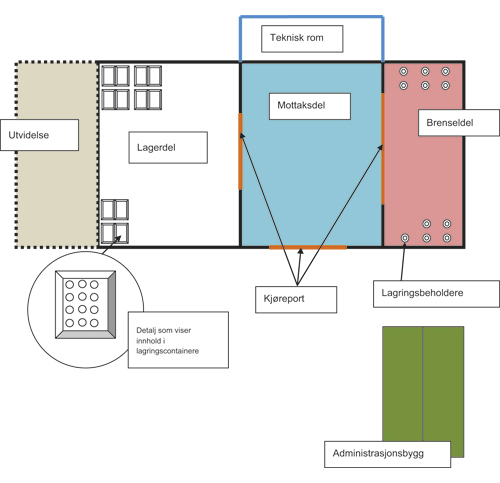 Figur 7.1 Konseptskisse for samlagringsanlegg