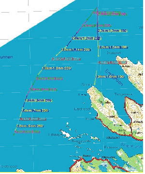 Figur 10.4 Drivbaneretninger med drivretning henholdsvis 20 grader til høyre og venstre for medvindsretningen.