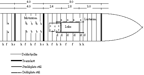 Figur 3.5 Dekksplan etter modifikasjoner.