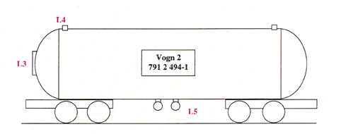 Figur 6.6 Lekkasjepunkter på vogn 2