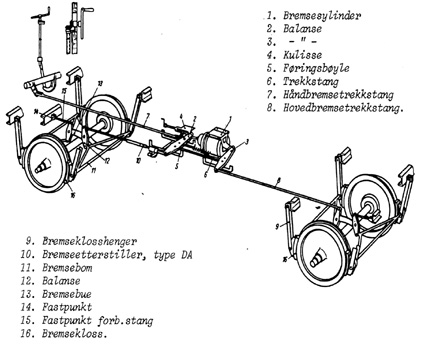 Figur 3.3 Stang og bremsesystem på en to-akslet vogn