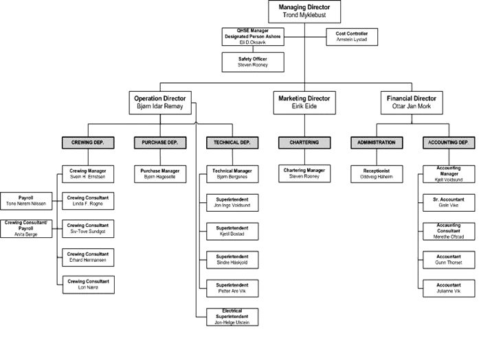 Figur 4.1 Organisasjonskart Bourbon Offshore Norway AS per april 2007