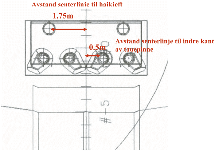 Figur 5.8 Målsatt skisse haikjeft/tauepinner