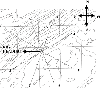Figur 6.3 Transocean Rather forankringsmønster