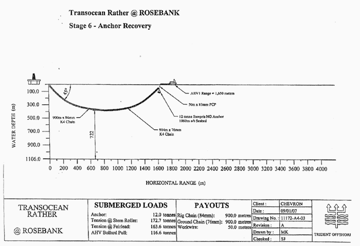 Figur 6.5 Opptaking av anker – Trinn 6