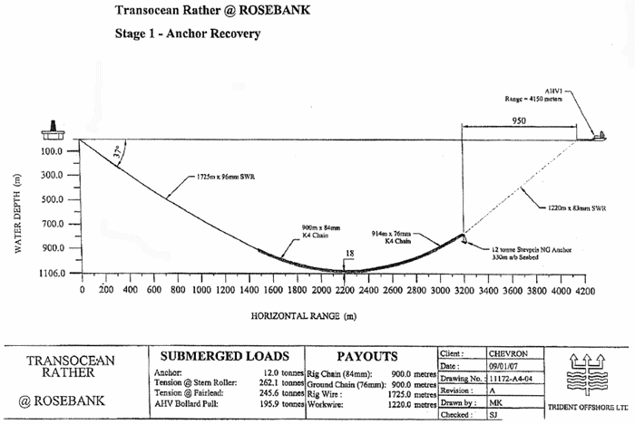 Figur 6.7 Opptaking av anker – Trinn 1