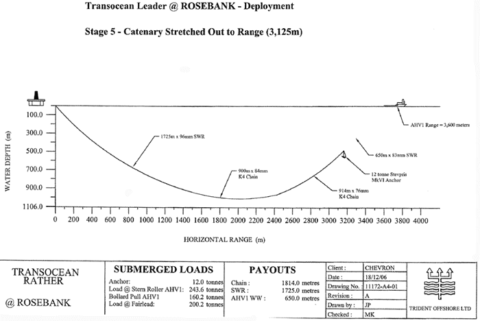 Figur 6.8 Utsetting av anker – Trinn 5