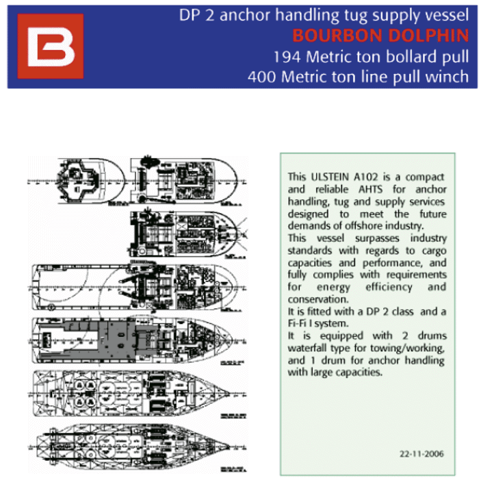 Figur 7.1 Bourbon Dolphin Spesifikasjon