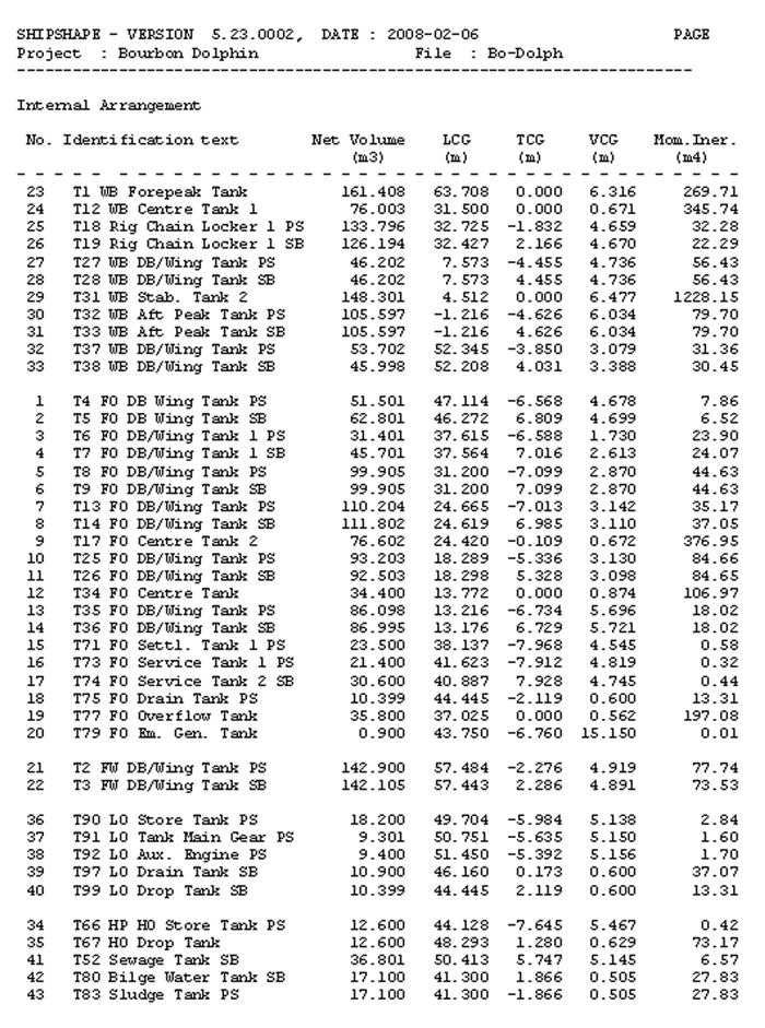 Figur 9.10 Tankberegninger