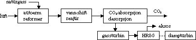 Figur 6.3 Prinsippskisse av hydrogenkraftverk.