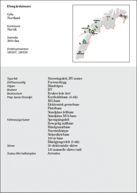 Figur 6.137 Elvegårdsmoen