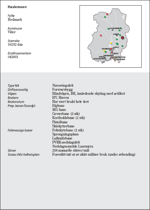 Figur 6.15 Haslemoen