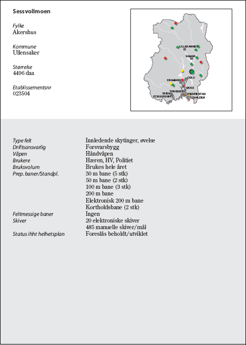 Figur 6.21 Sessvollmoen