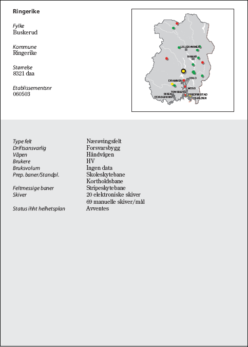 Figur 6.31 Ringerike
