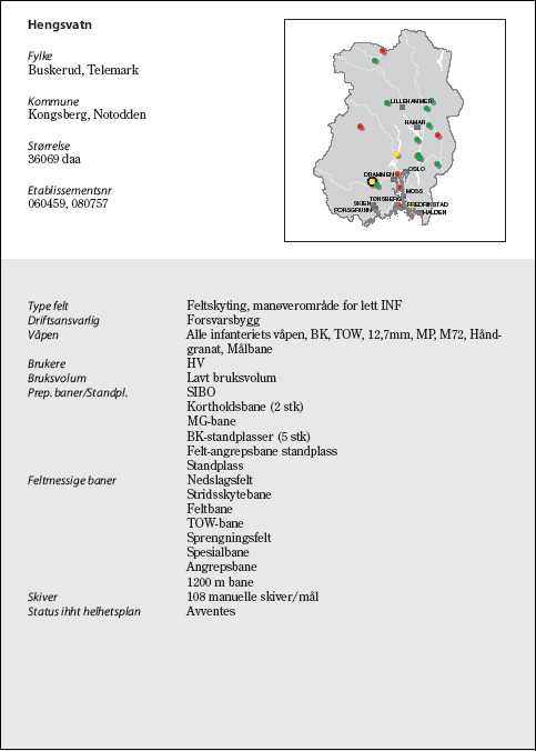 Figur 6.35 Hengsvatn