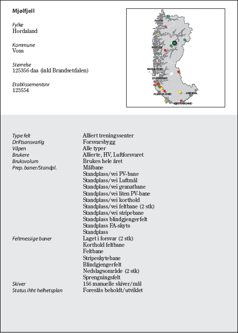 Figur 6.83 Mjølfjell