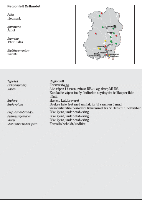 Figur 6.9 Regionfelt Østlandet