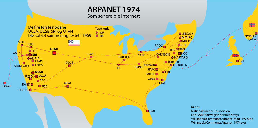 Figur 4.6 ARPANET, Norge kobles på i 1973