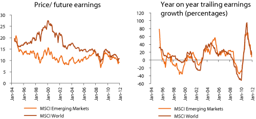 Figur 2.17 Valuation and growth characteristics in emerging markets