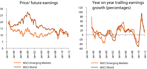 Figur 2.17 Valuation and growth characteristics in emerging markets