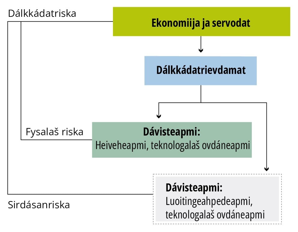 Grafisk fremstilling av figur - flytskjema