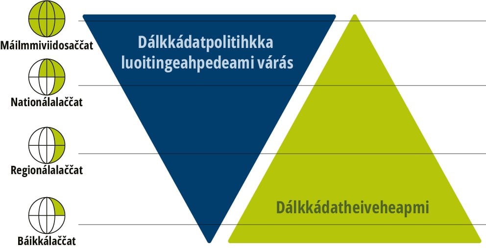 Grafisk fremstilling av figur