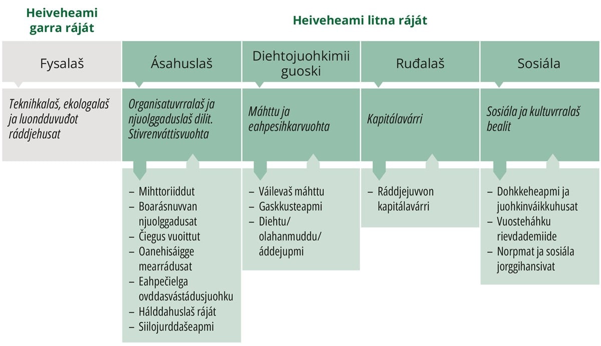 Grafisk fremstilling av figur - flytskjema