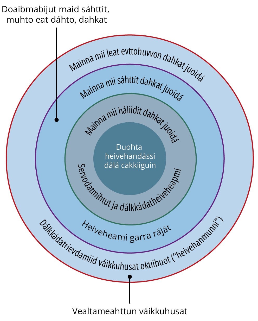Grafisk fremstilling av figur - sirkeldiagram